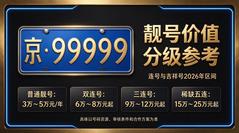 2026年北京车指标交易服务场景
